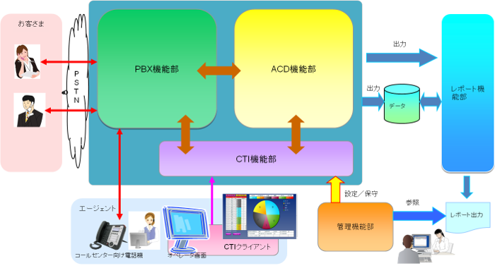 ucsp_cc_kousei