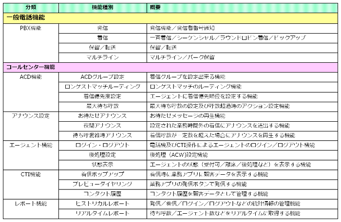 ucsp_cc_pkg