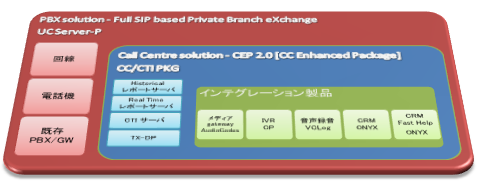 ucsp_integ_map