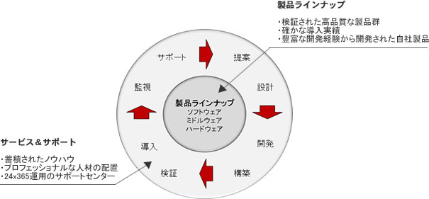 solution_concept