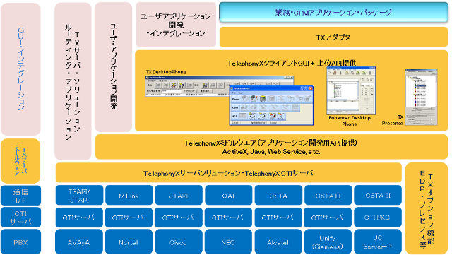 tx_integ_map