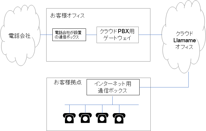 system_diagram_adv_1
