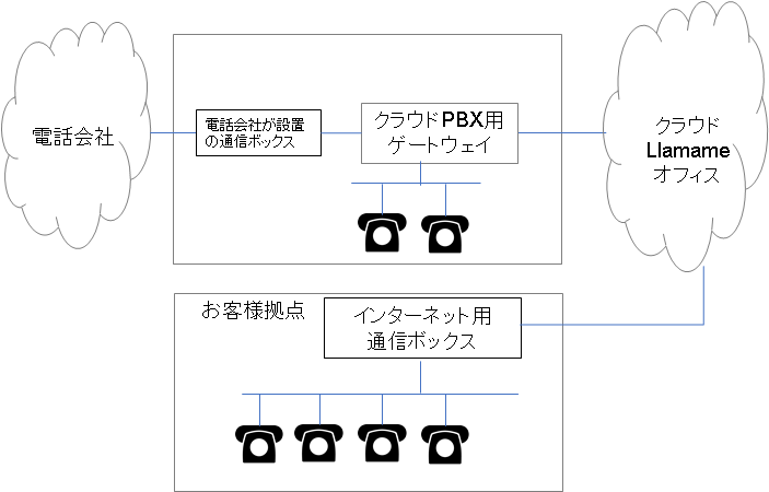 system_diagram_adv_2