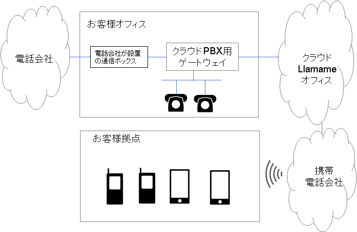 system_diagram_adv_3
