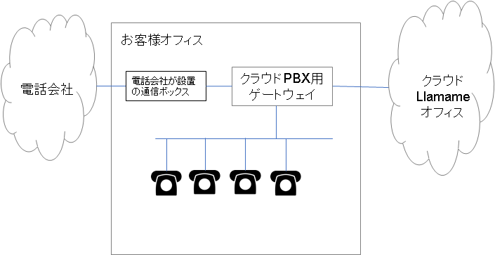 system_diagram_basic