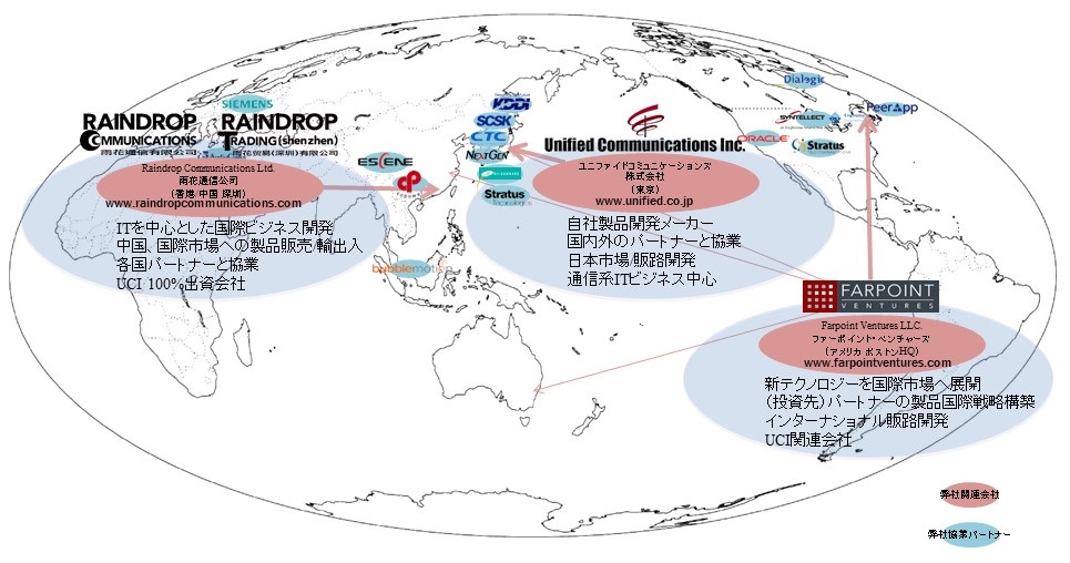 global_partner_jp