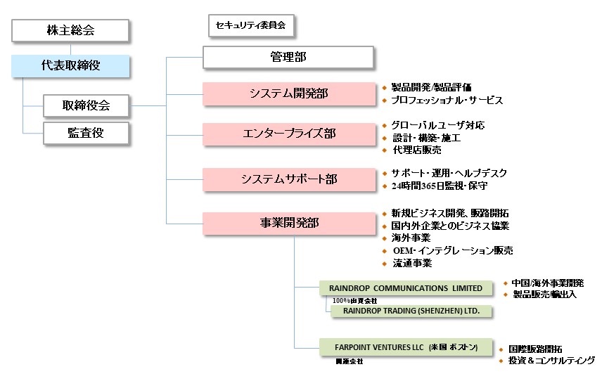 organization_jpn